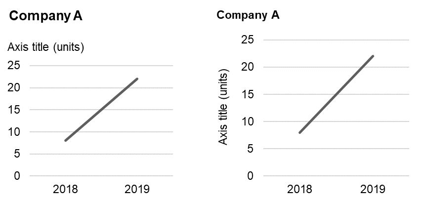 Left: Horizontal axis label (preferred); Right: Vertical axis label